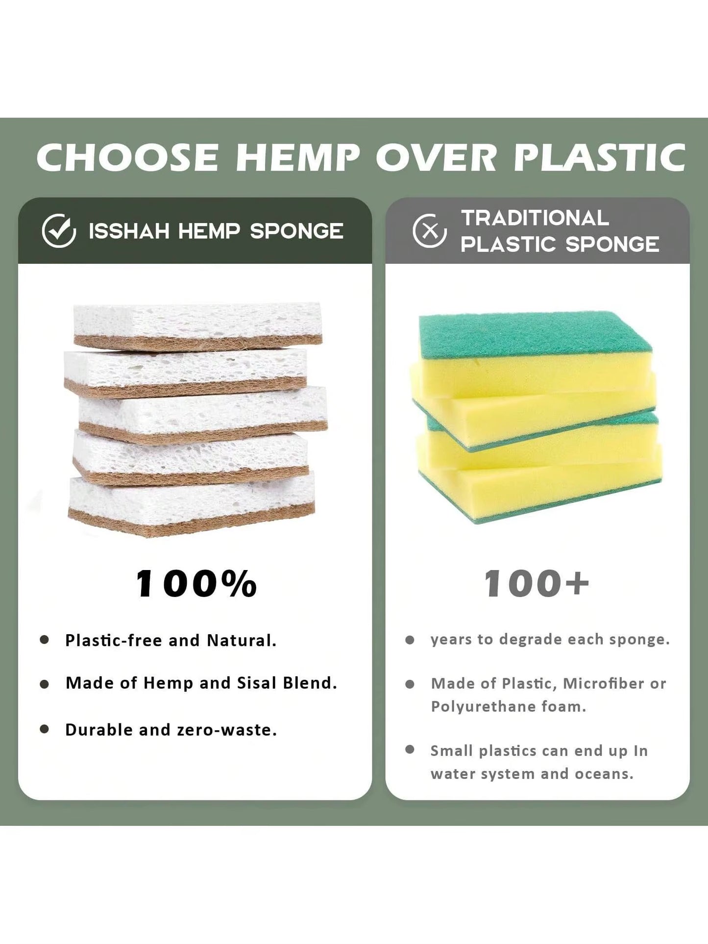 Six Piece Kitchen Cleaning Brush Set, Biodegradable Compostable Cellulose and Coconut Scrubbing Sponge for Easy Cleaning